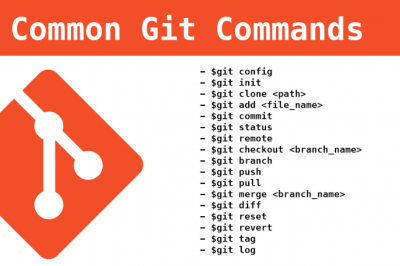 All Git command