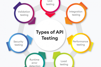 9 Essential Types of API Testing: A Comprehensive Guide to Ensure Secure and Reliable APIs