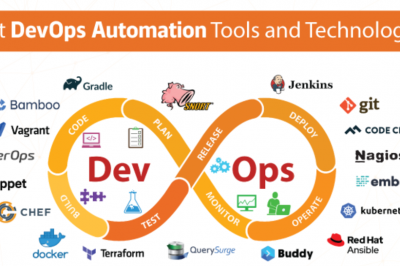 DevOps Tools: A Comprehensive Guide to Automation and Efficiency