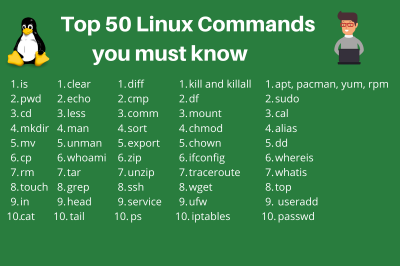 Top 50 Linux Commands for Users