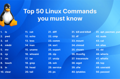 Top 50 Linux Commands for Administrator