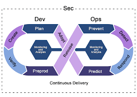 How DevSecOps use cases in healthcare?