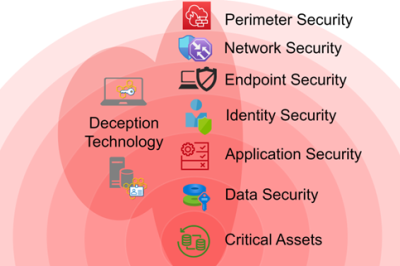 What is Deception Technology?