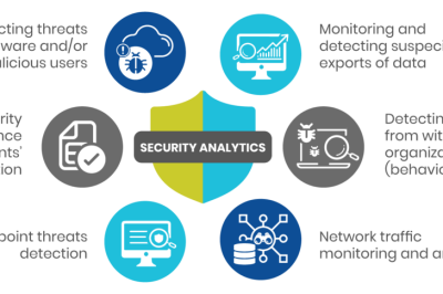 What is Security Analytics Tools?