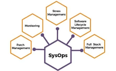 What is SysOps?