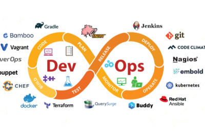 Master DevOps with the Best Free Tutorials and Guides