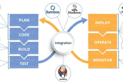 The Ultimate DevOps Tools Comparison: Choosing the Best for Your Workflow