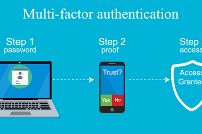 What is Multi-Factor Authentication (MFA) Tools?