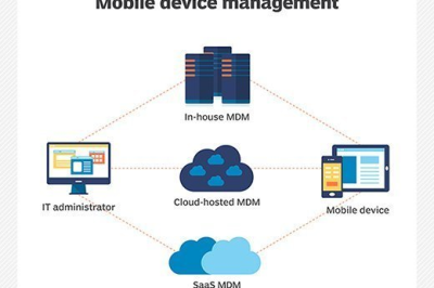 What is Mobile Device Management (MDM) Tools?