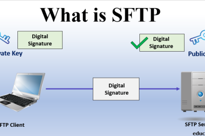 What is Secure File Transfer Protocol (SFTP) Tools