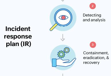 What is Incident Response (IR) Tools?